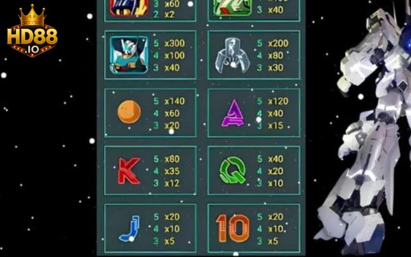 Khả Năng Trúng Hũ Khủng Trong Cuộc Chiến Gundam!